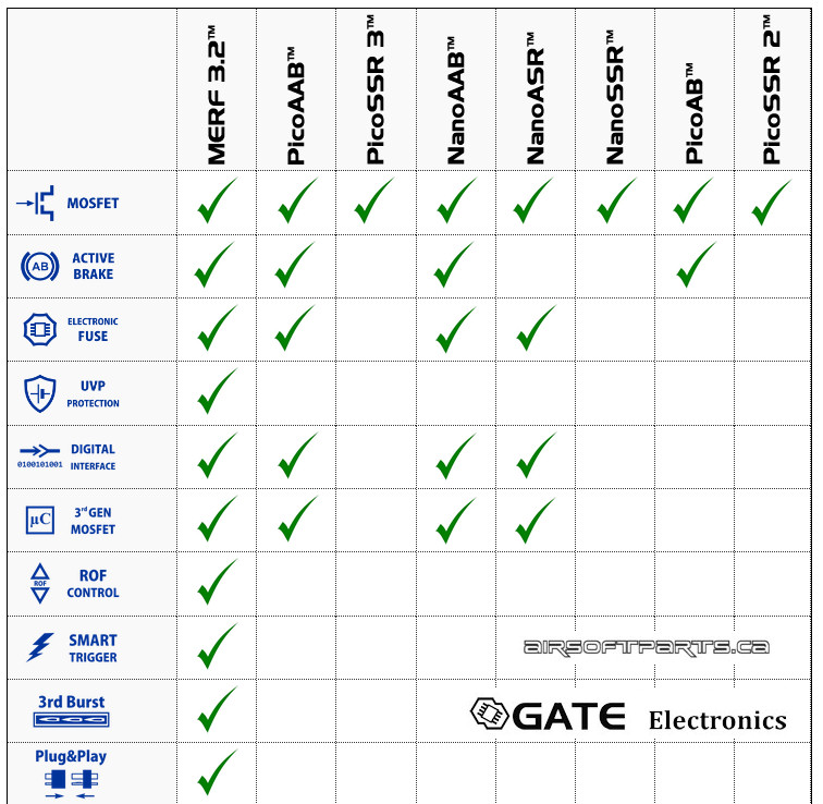 GATE MERF 3.2 AEG Mosfet Control Unit