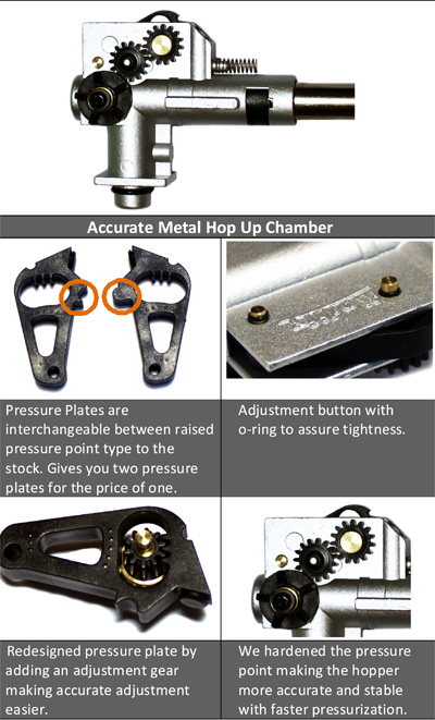 Modify Accurate Hop-Up M4/M16 AEG